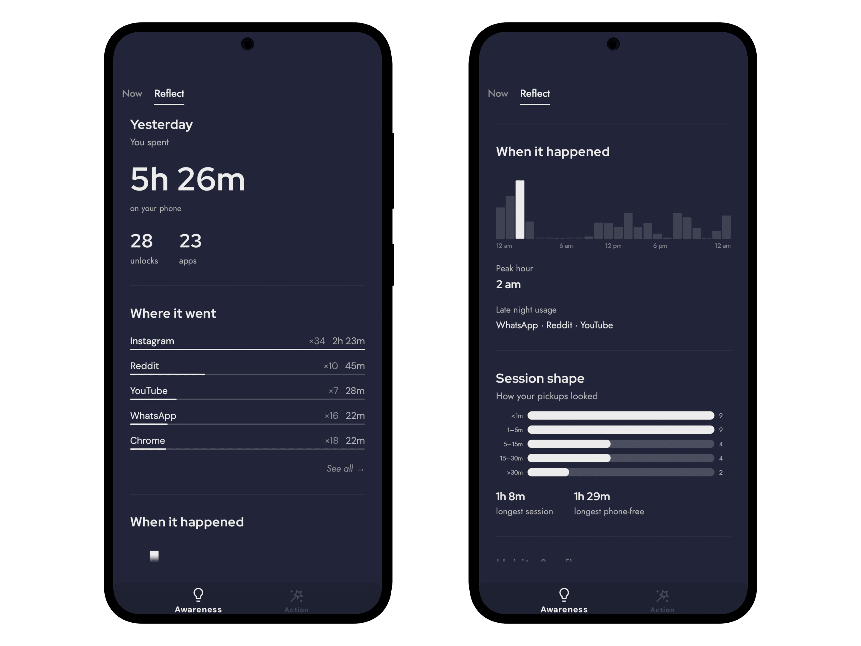 Mind Space — Awareness tab